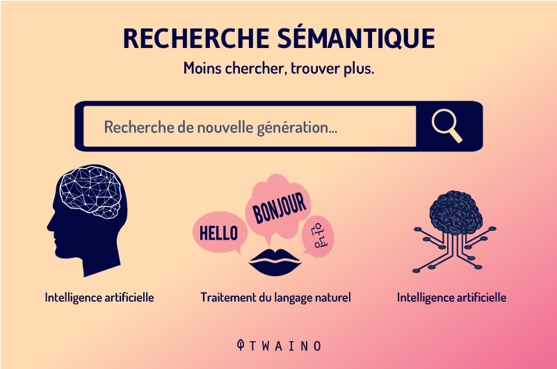 Recherche Semantique