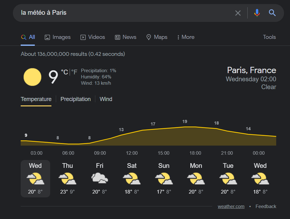 Recherche la meteo a Paris