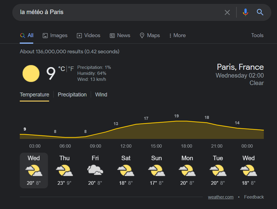 Météo Paris
