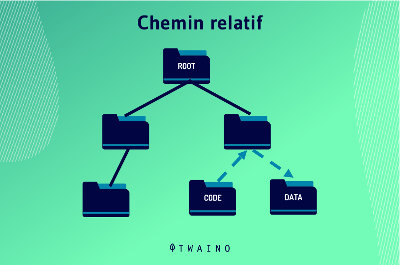 Chemin relatif