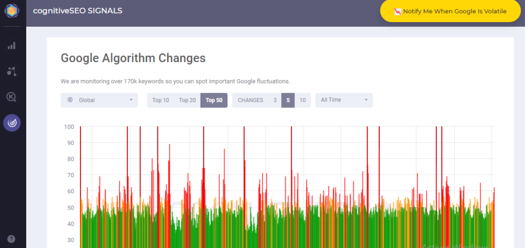 Cognitive SEO Algorithme change