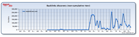 Historic index