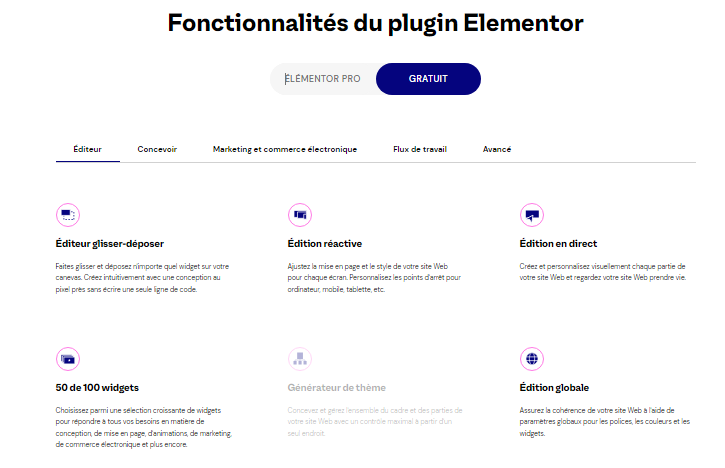  Fonctionnalites du plugin Elementor version gratuite