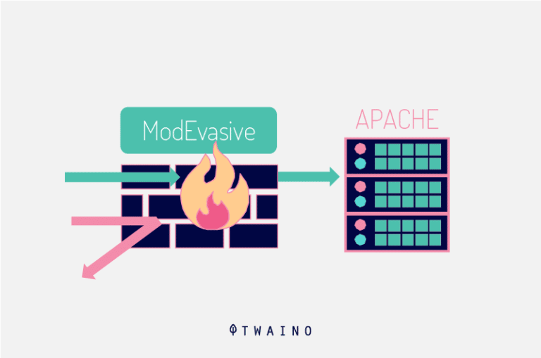 Apache Server : A Complete Beginner's Guide (2025) - Twaino