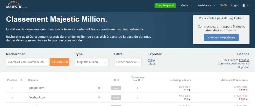 Classement Majestic Million