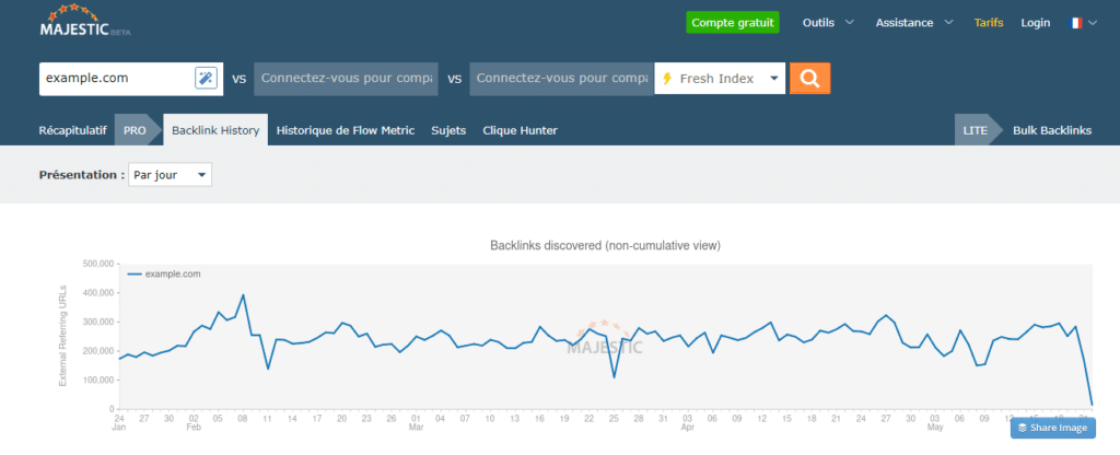 Historique des backlinks