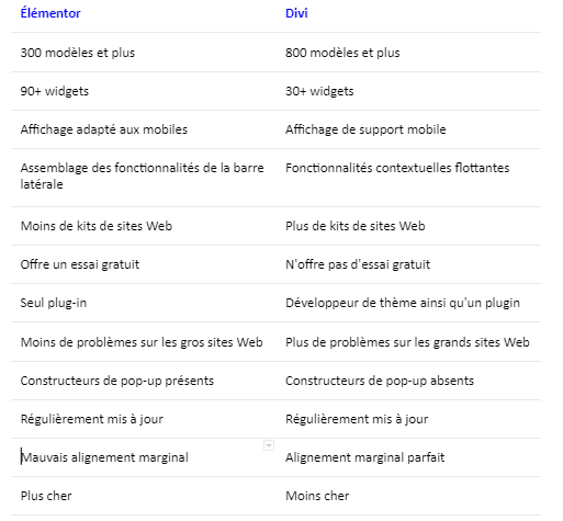 Comparaison Elementor Divi