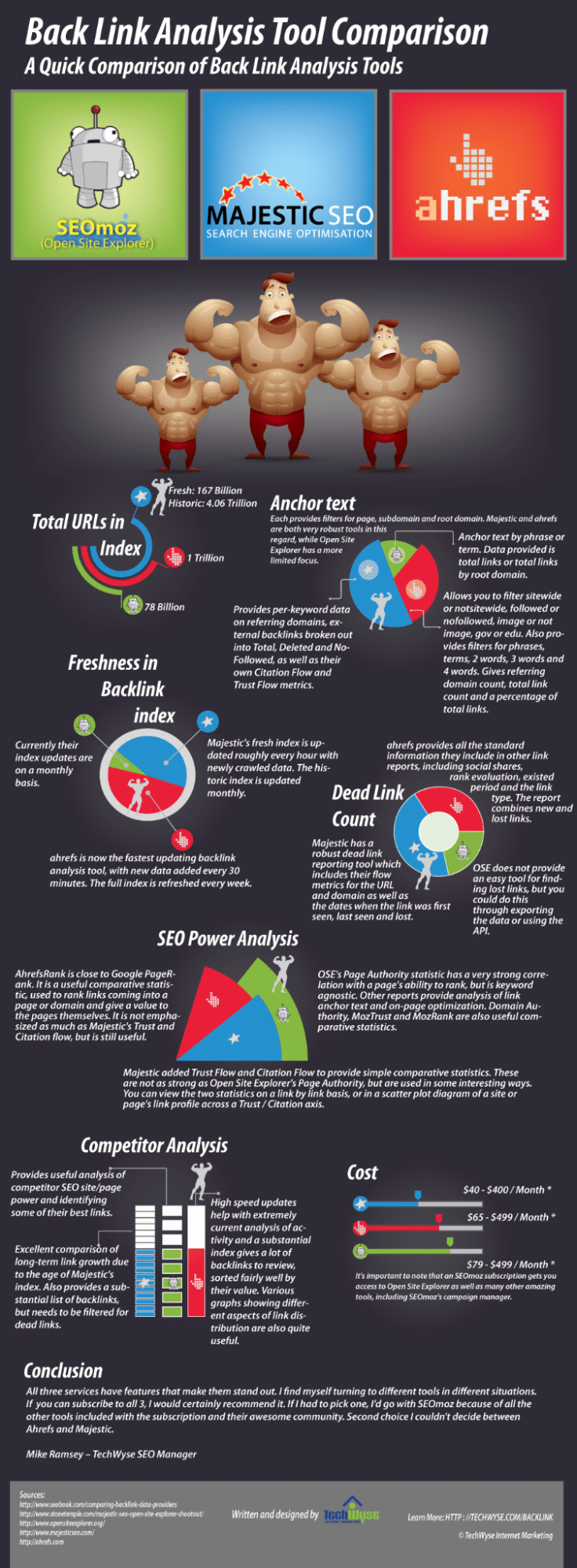 Comparaison de l outil Back Link Analysis