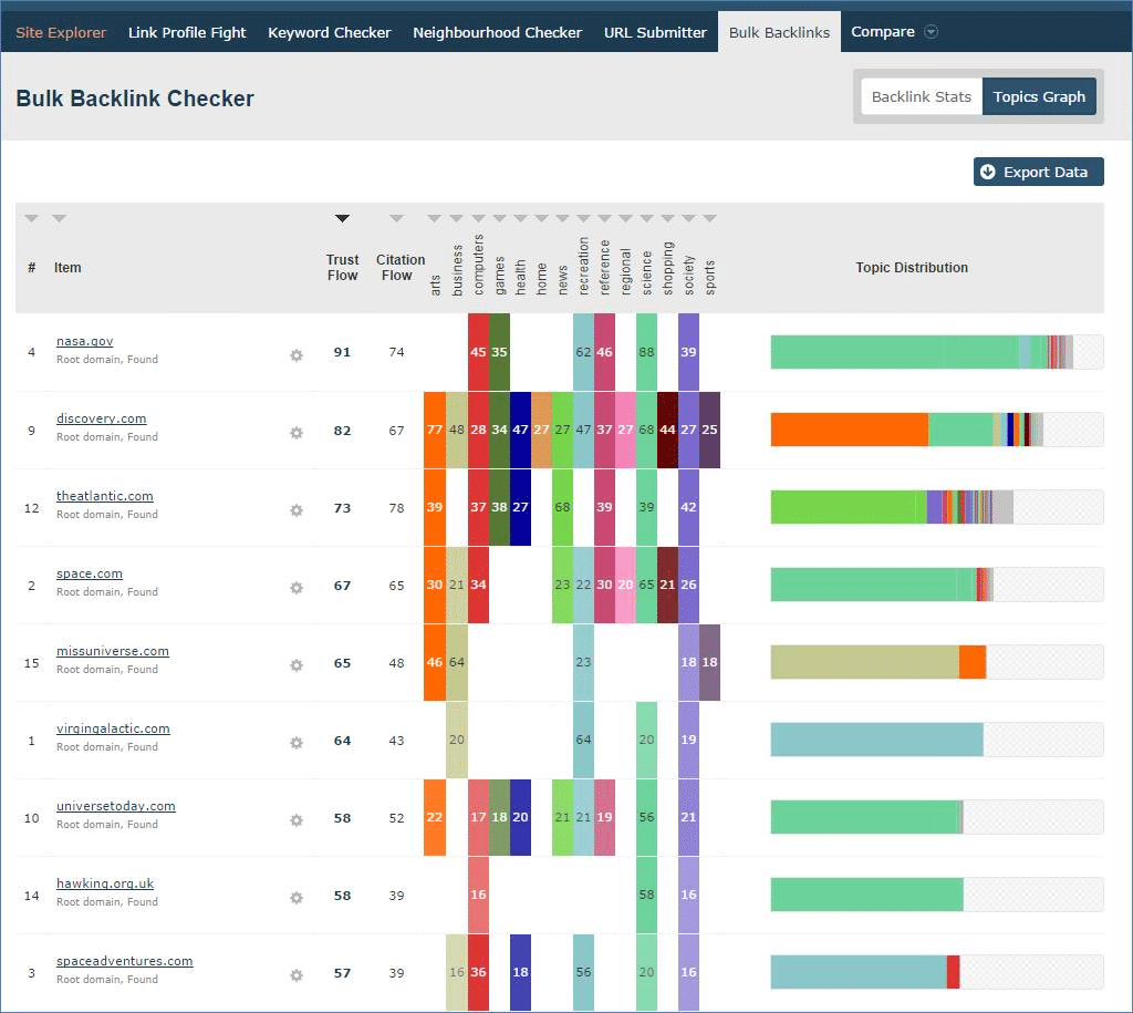 Bulk backlink checker