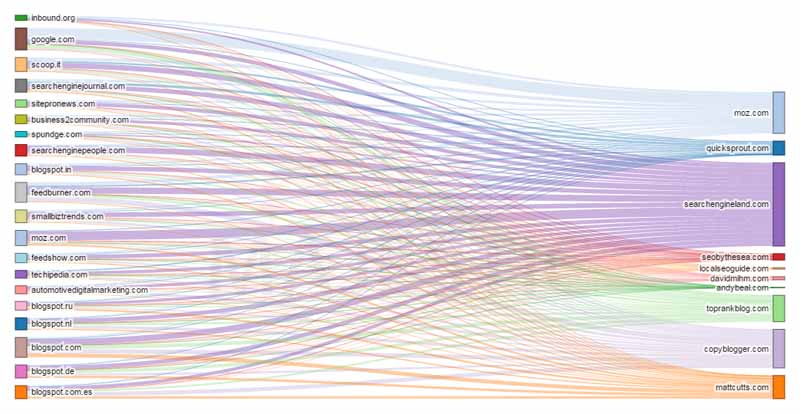 Details des URLs qui pointent vers votre site