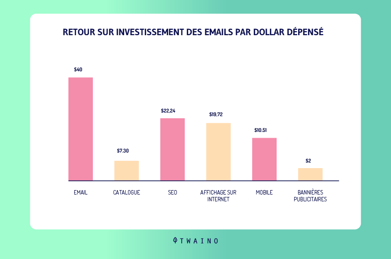 b2b marketing strategie