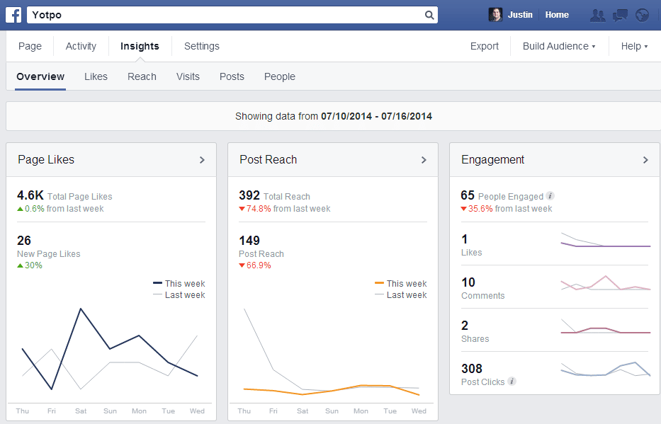 Fonctionnalites Insights et Analytics