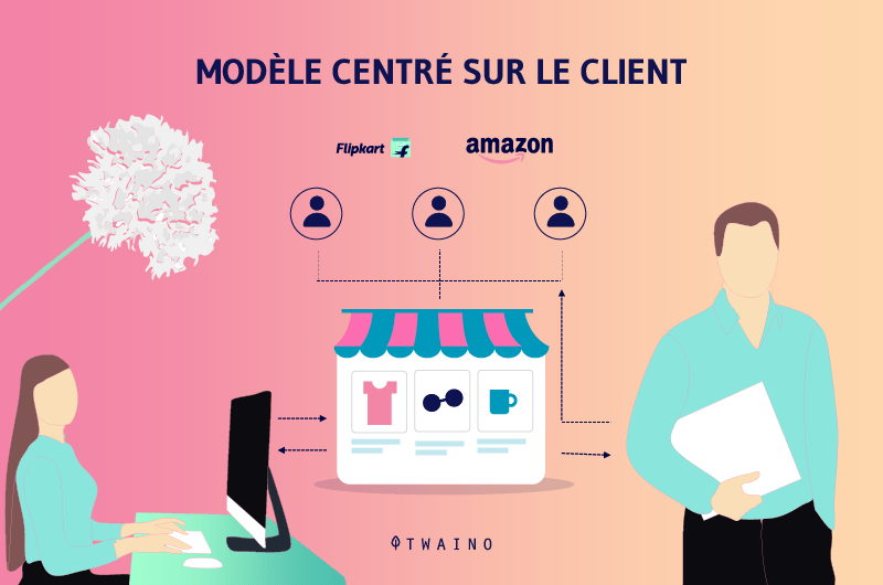 B2B Models