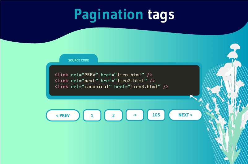 Balise pagination