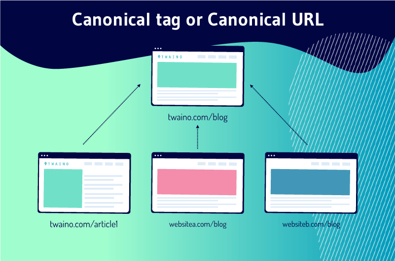 Canonical tag or canonical URL