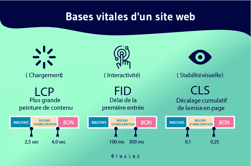 Core Web Vitals