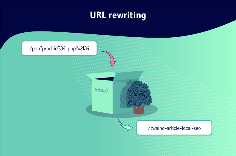 URL rewriting