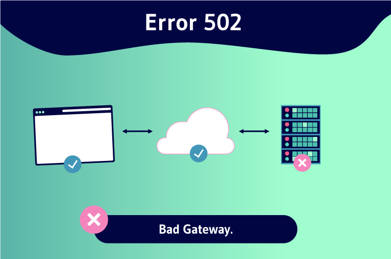 error 502