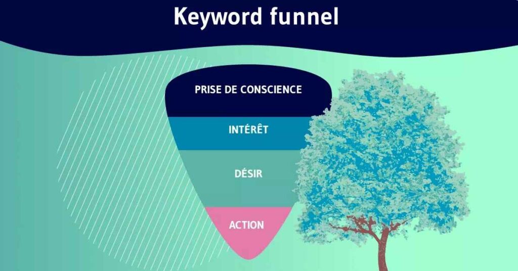 marketing definition