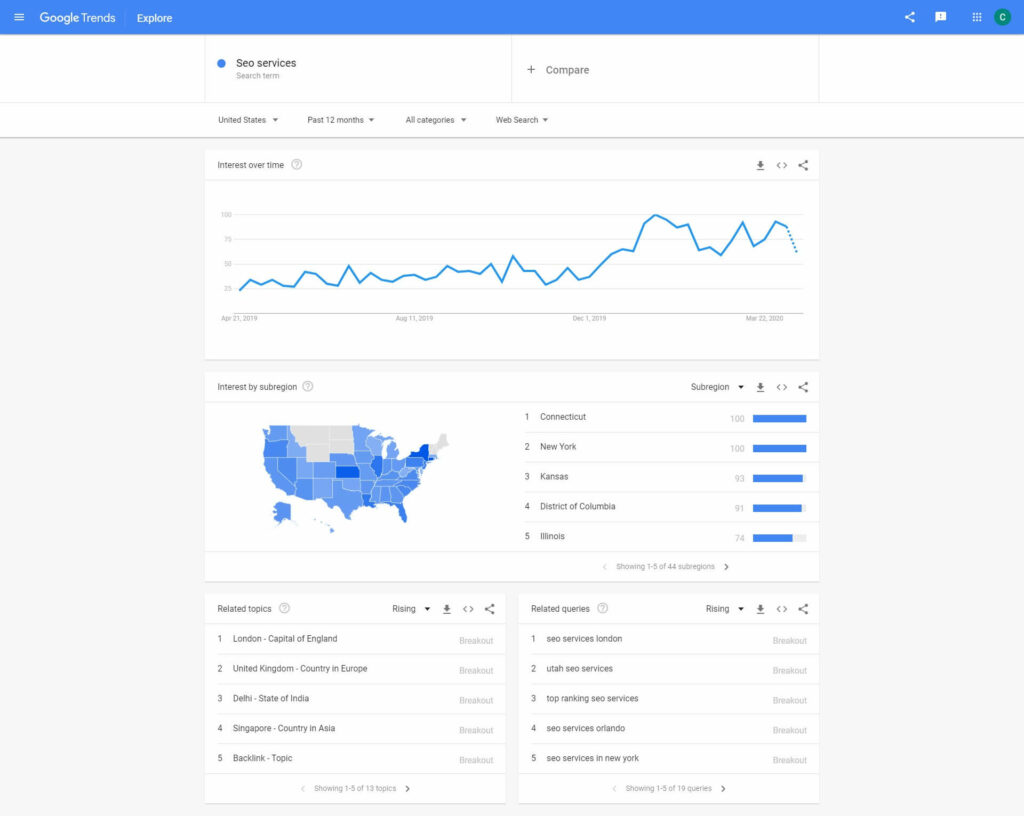 Google Trend recherche le mot-cle services SEO