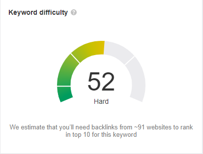 Keyword difficulty