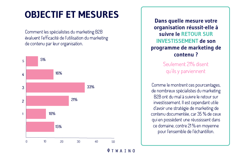 objetivo y medición