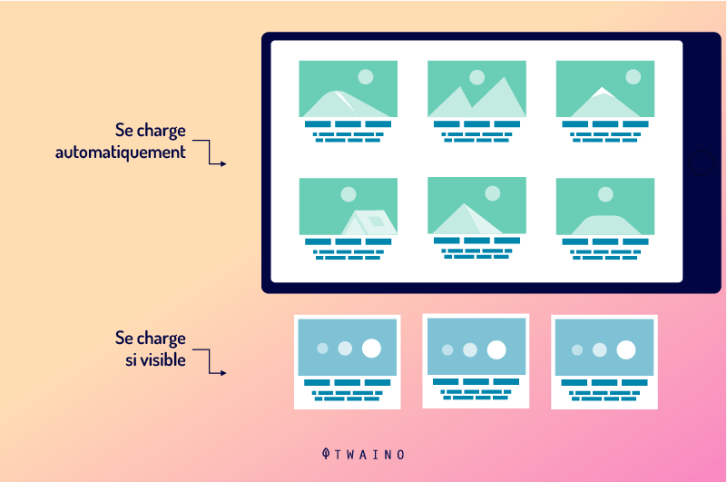 Activation du chargement differe ou lazy load