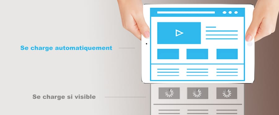 Activation du chargement differe ou lazy load