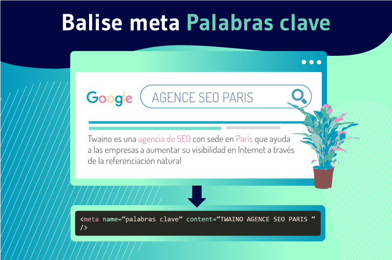 Balise meta Palabras clave