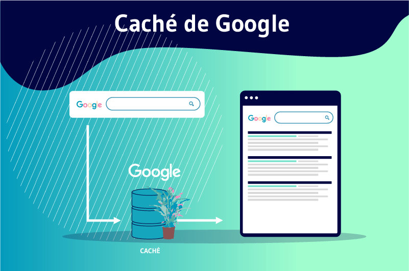 Caché de Google