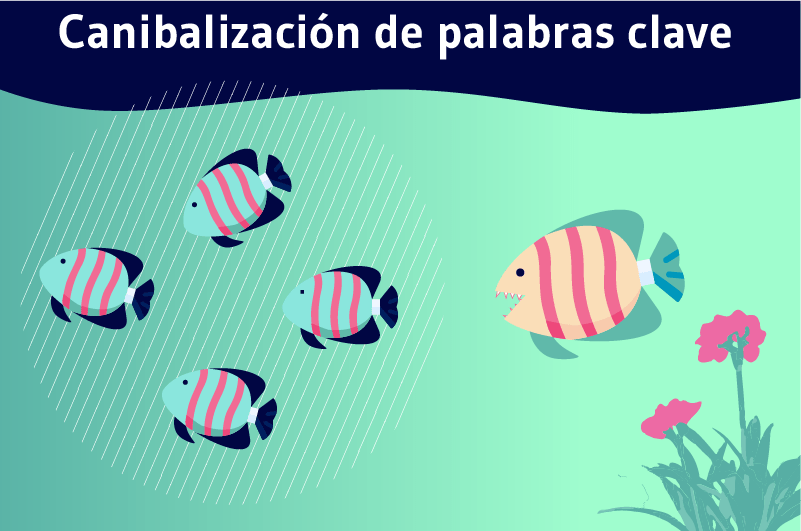 Canibalización de palabras clave