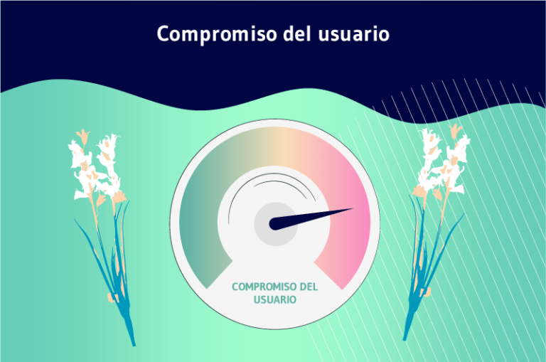 Compromiso del usuario