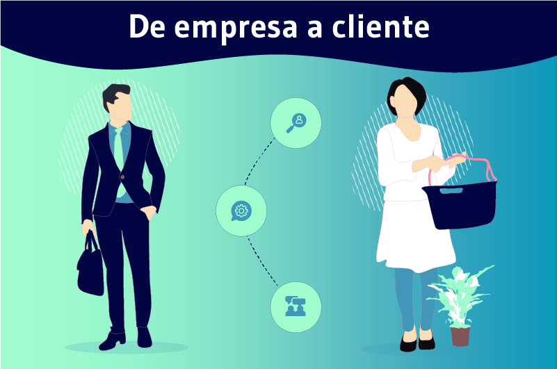 De empresa a cliente