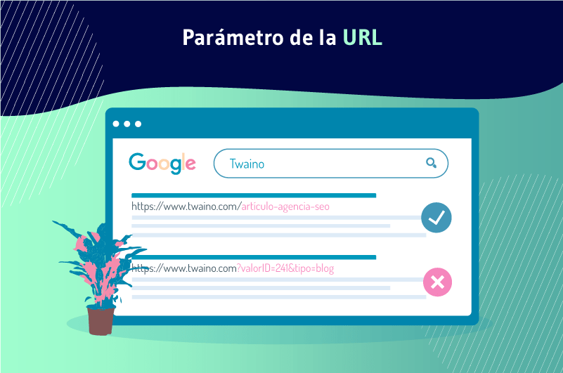 Parámetro de la URL