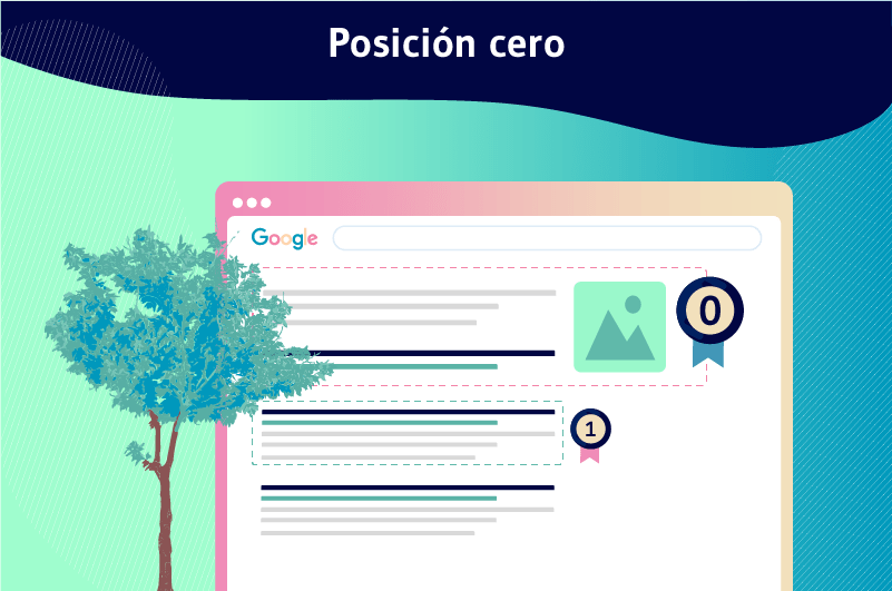 Posición cero