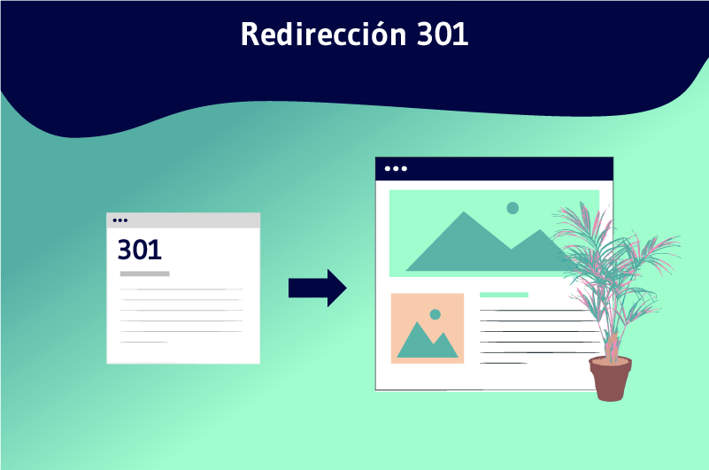 Redirección 301