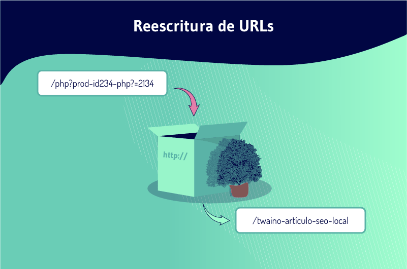 Reescritura de URLs