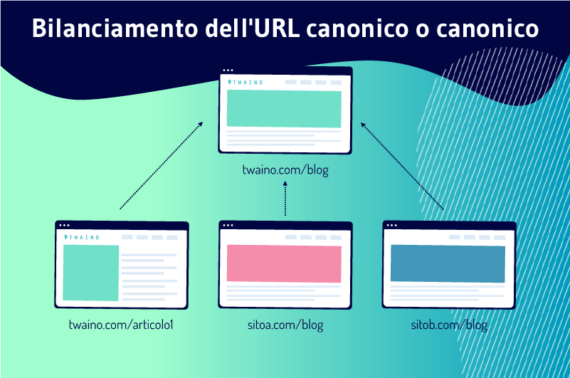 Balise Canonical ou Canonical URL