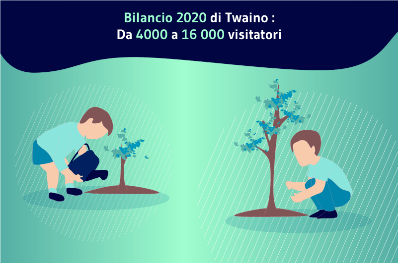Bilan 2020 De Twaino