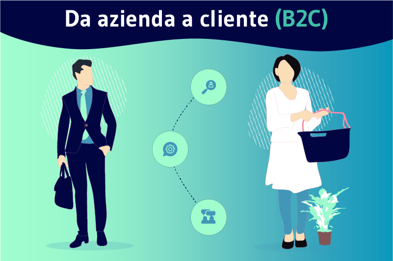 Business to Client (B2C)