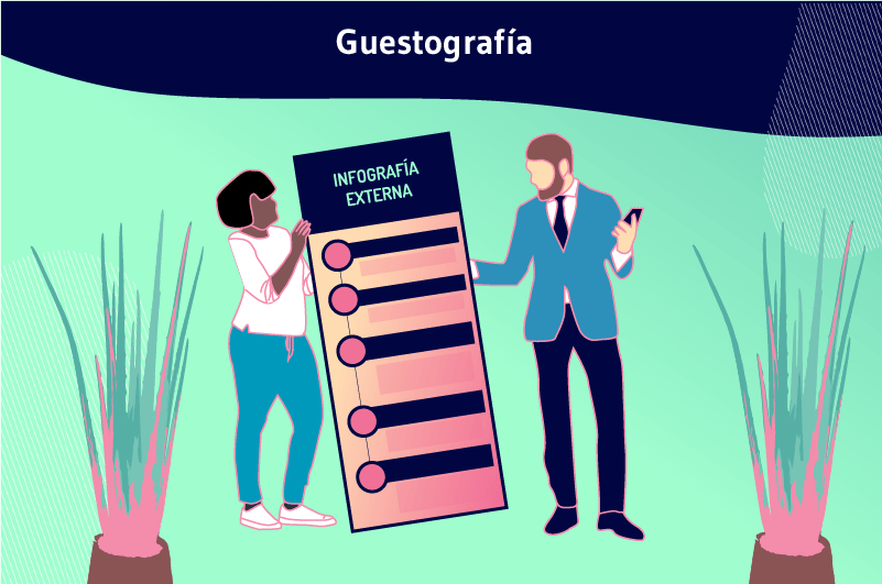 Guestografía