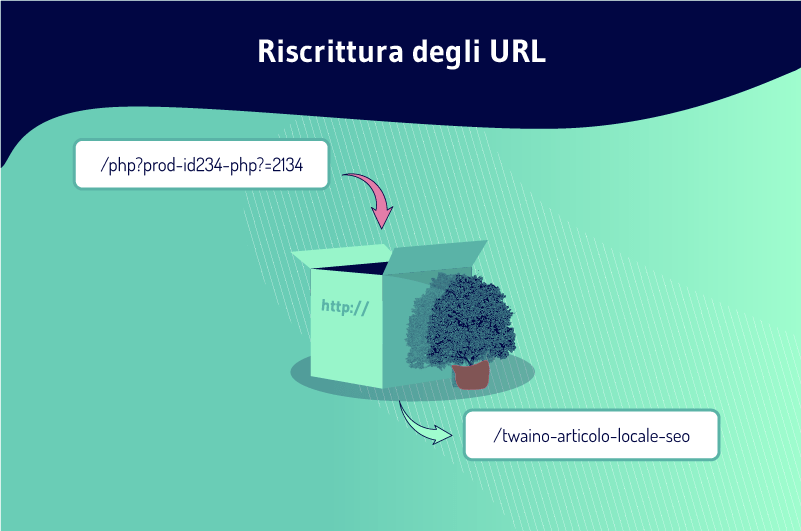 Réécriture d'URL