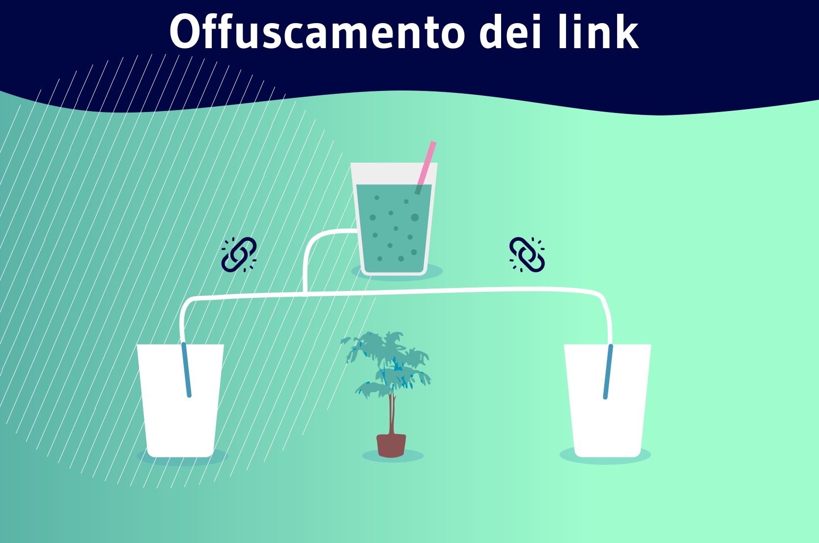 offuscamento dei link