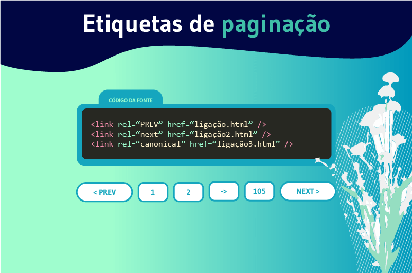 Balises de pagination