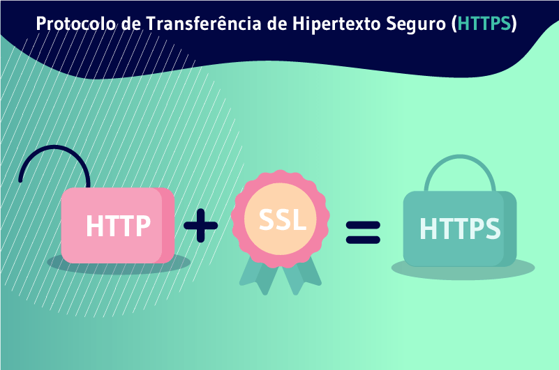 Hypertext Transfer Protocol Secure (HTTPS)