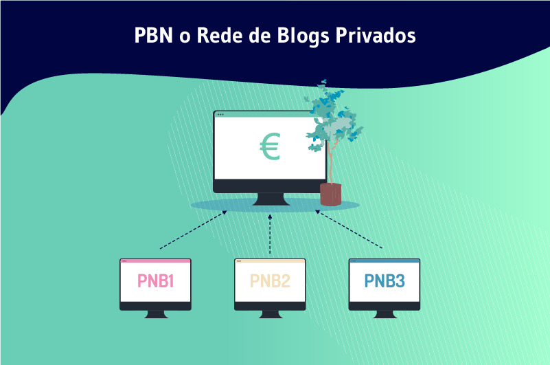 Definição de rede privada de blogs - Twaino