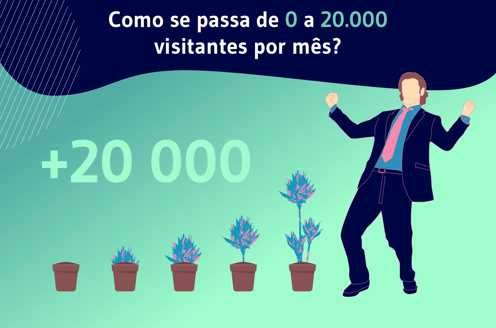 Como se passa de 0 à 20 000 visitantes por mes