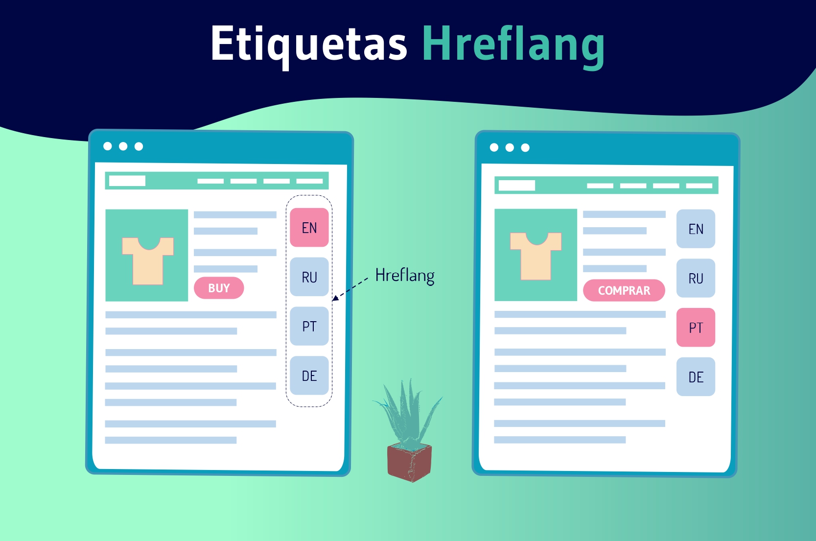 Etiquetas Hreflang