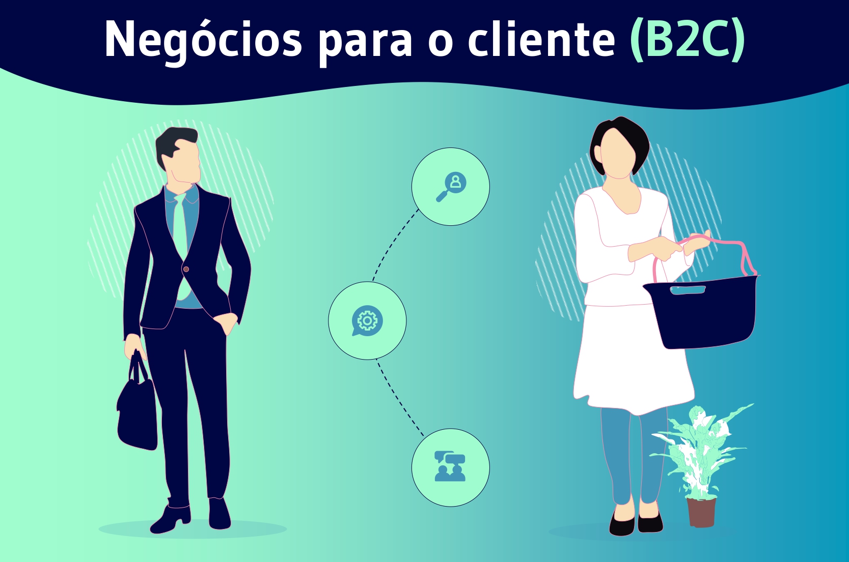 negocios para o cliente (B2C)
