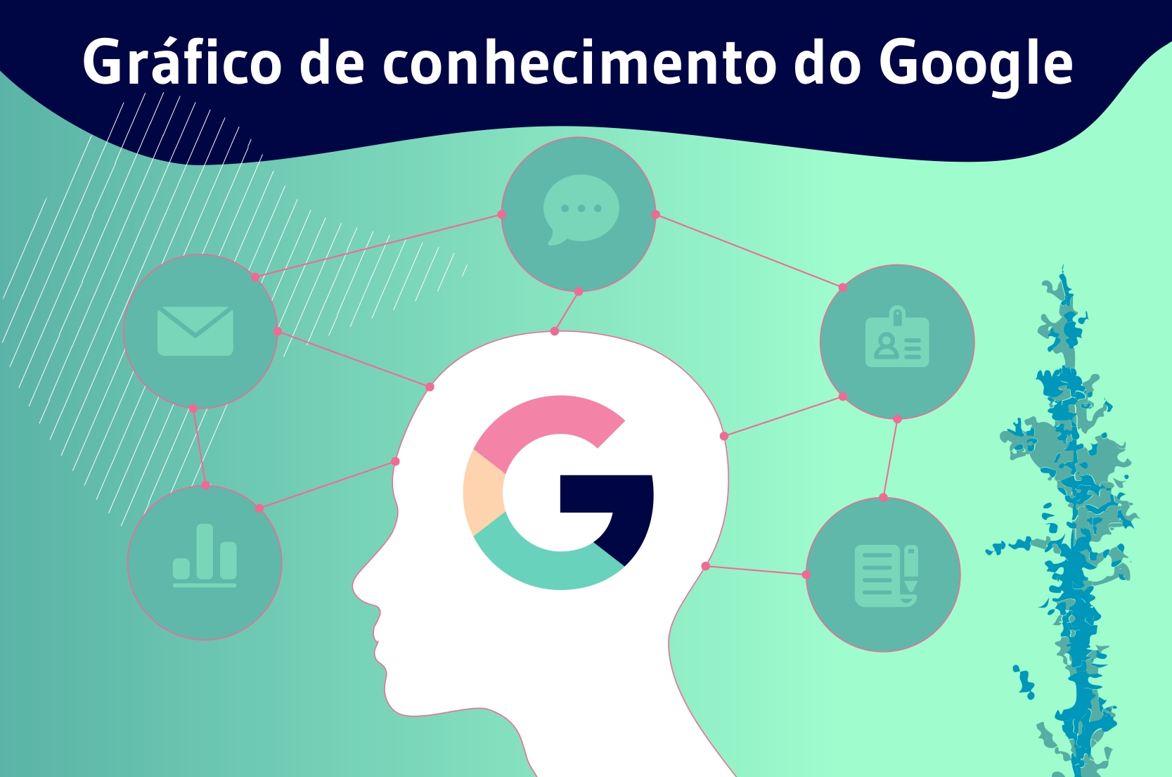 Gráfico de conhecimento do google